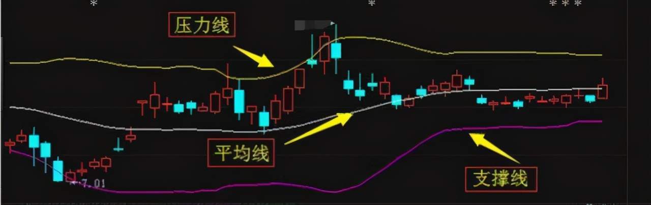 布林通道应用技巧，让你轻松找准交易趋势！