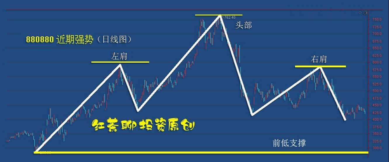 4.13收评：下一个低吸的关口在这里