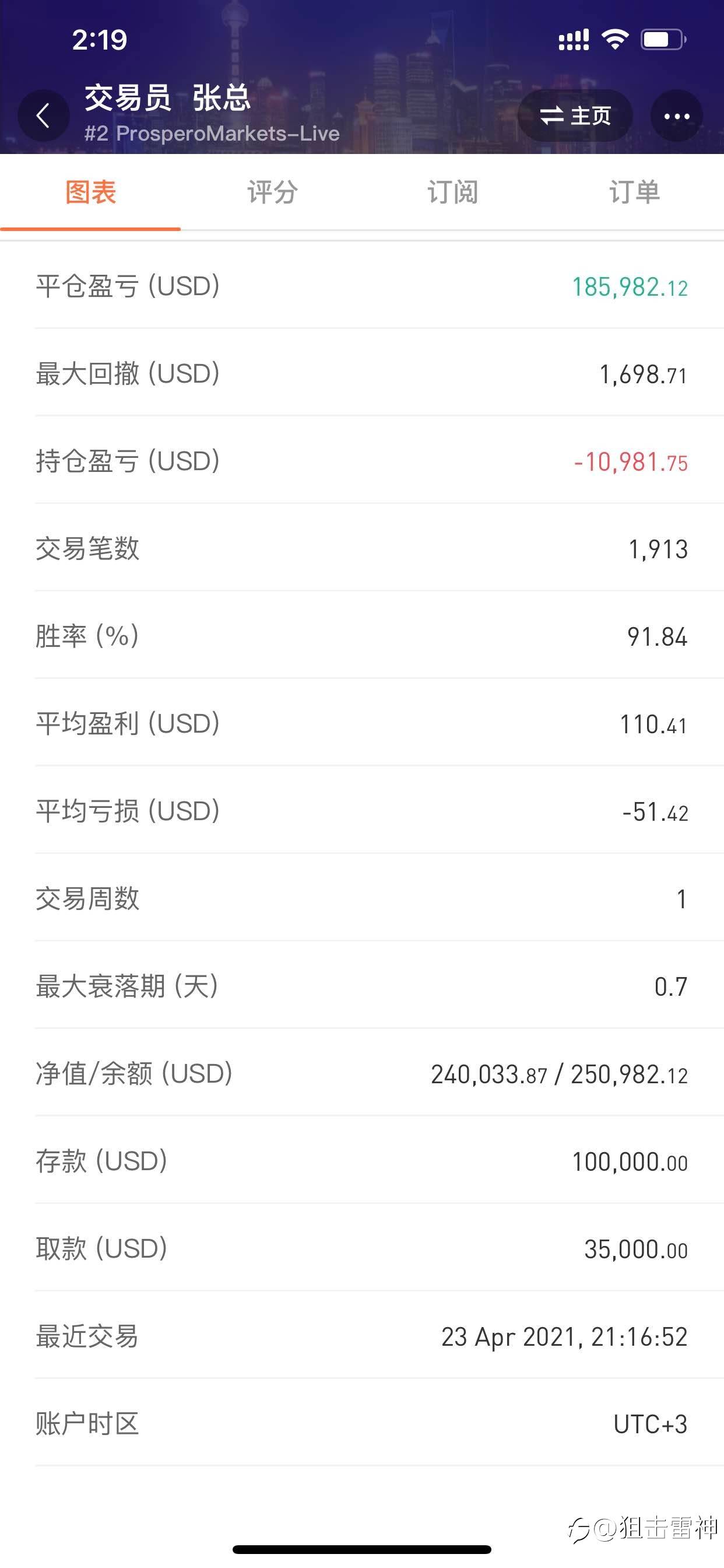 发现一个大神👍