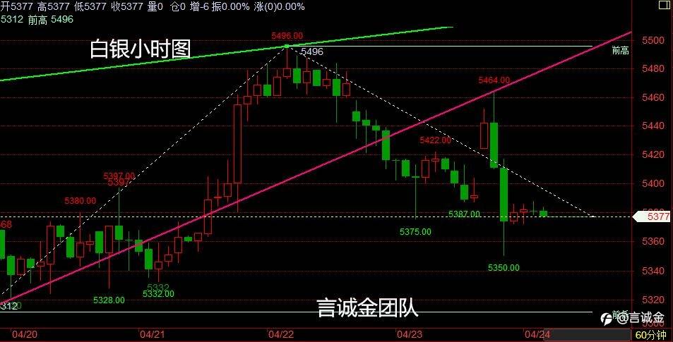 言诚金:黄金开盘多空最新走势分析及操作精准布局指导
