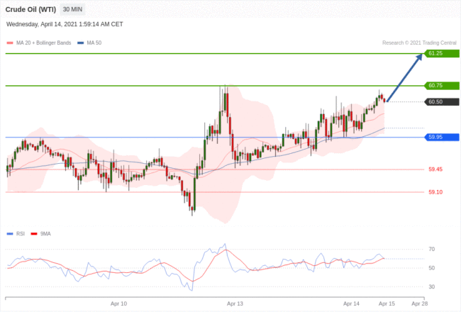 每日分析｜4/14 Trading Central 技术点评