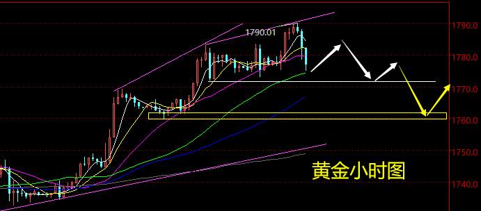 老黑策略：4.19晚盘外汇、黄金、原油分析策略