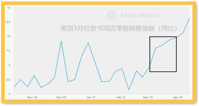恐怖数据不再恐怖；黄金安然看涨