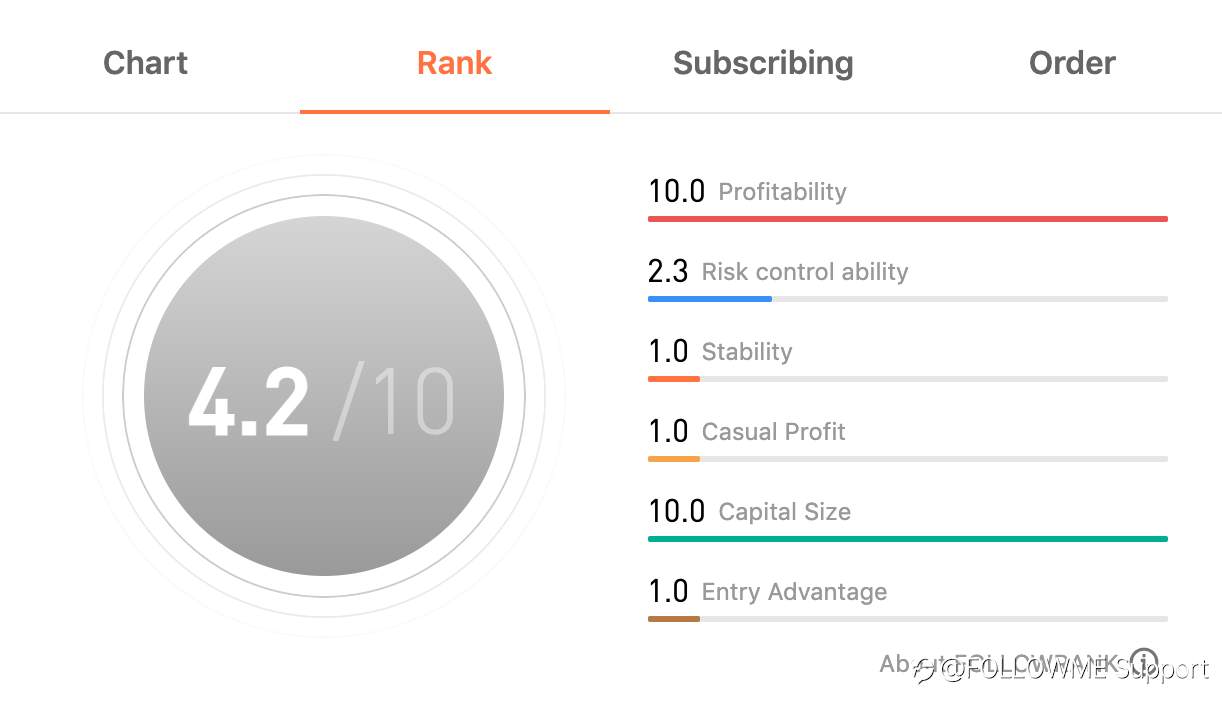 TRADER OF THE WEEK | @danney5215