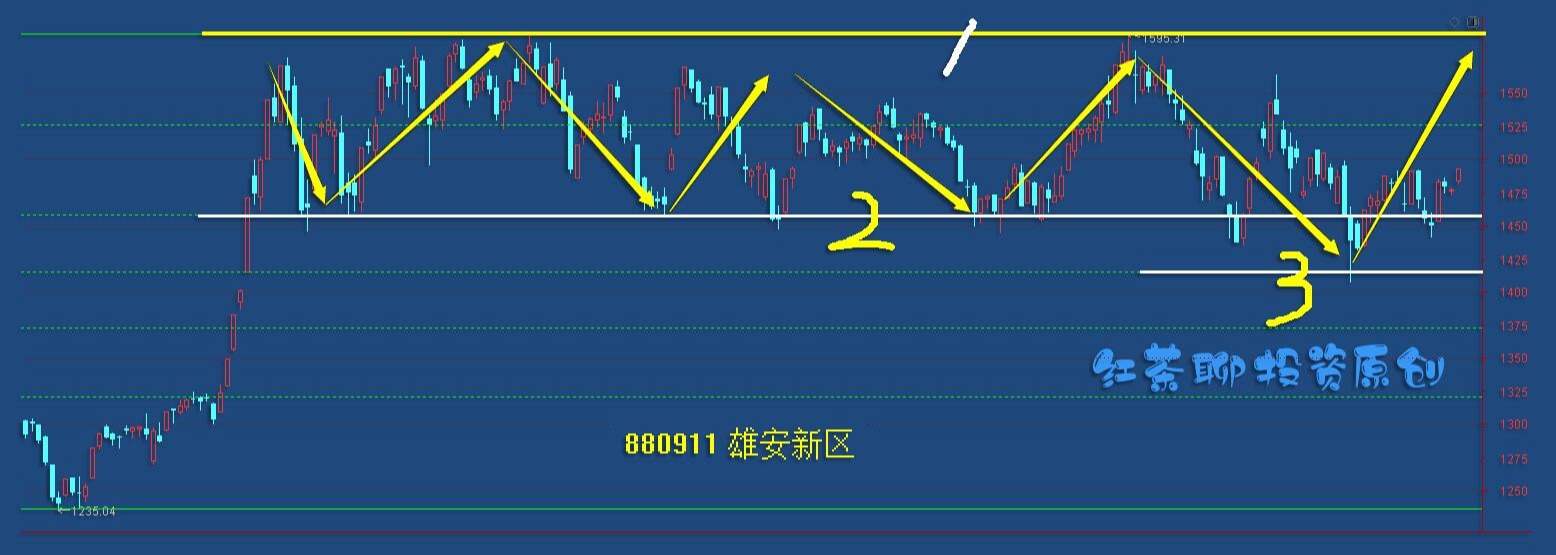 板块风云：市场情绪逐步恢复，这类板块有望迎来波段性上涨