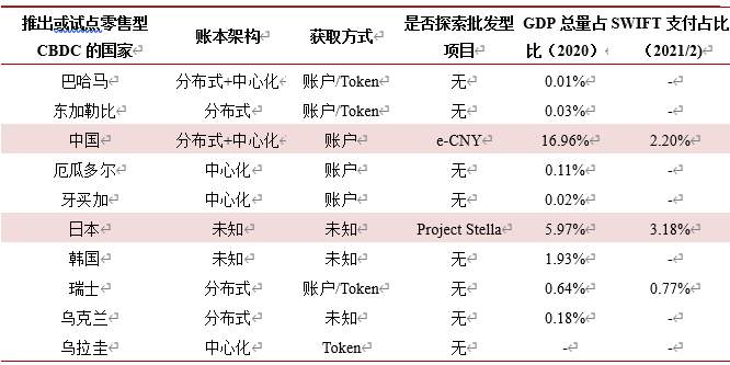 破局者，数字人民币