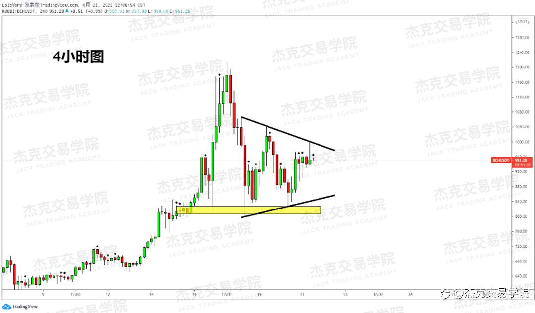 [4月21日策略]黄金/原油/英镑/欧元/美日/澳元/标普/BTC/ETH
