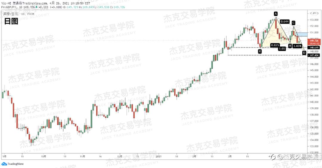 [4月26日策略]黄金/原油/英镑/欧元/美日/澳元/标普/BTC/ETH