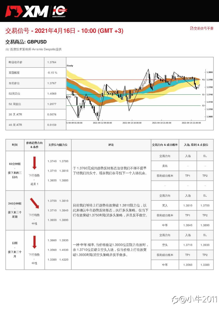 4/16交易信号-GBPUSD