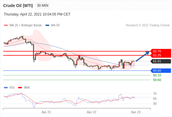 IFSMarkets|4月23日 Trading Central市场简报