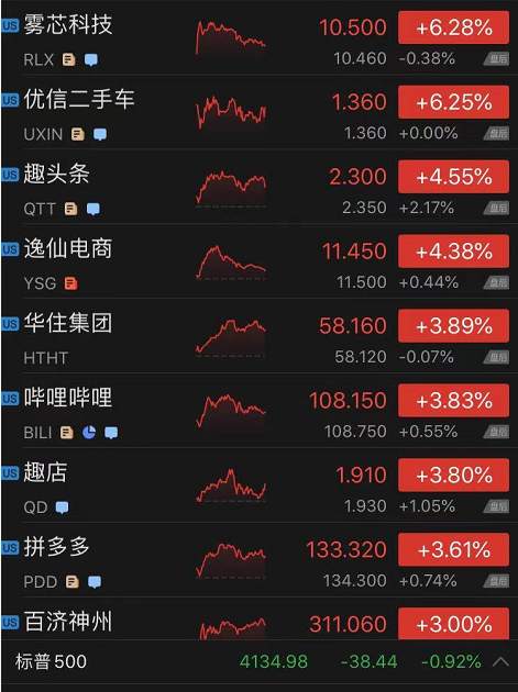 拜登拟征“富人税”，美股全线下跌...美国蹦出第51个州？