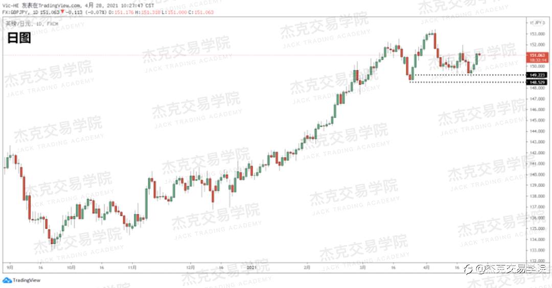 [4月28日策略]黄金/原油/英镑/欧元/美日/澳元/标普/BTC/ETH