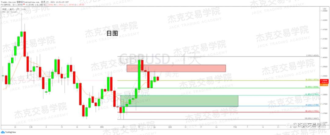 [4月27日策略]黄金/原油/英镑/欧元/美日/澳元/标普/BTC/ETH