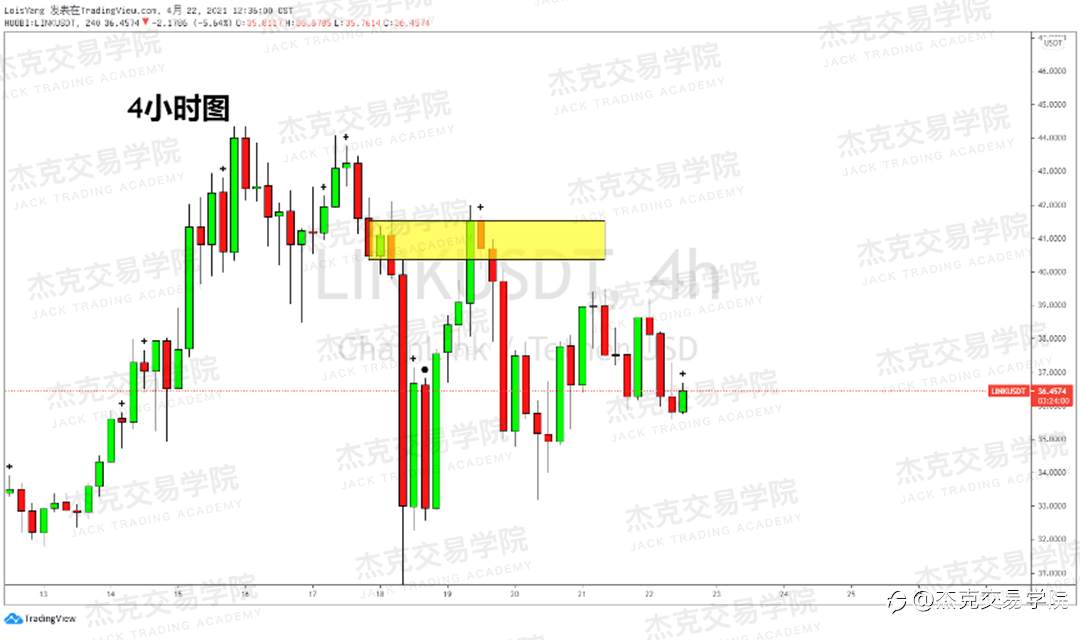 [4月22日策略]黄金/原油/英镑/欧元/美日/澳元/标普/BTC/ETH