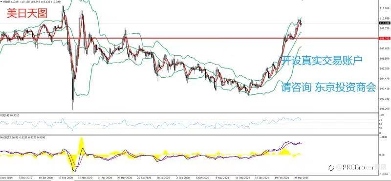 PRCBroker：20210406 今日汇评