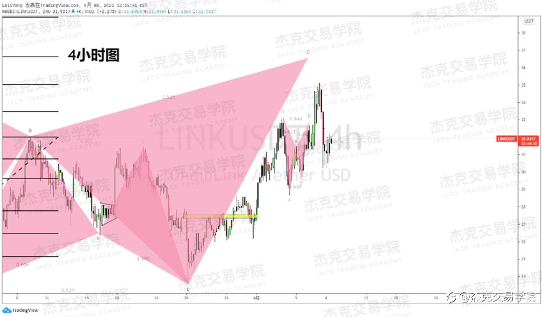 [4月8日策略]黄金/原油/英镑/欧元/美日/澳元/标普/BTC/ETH
