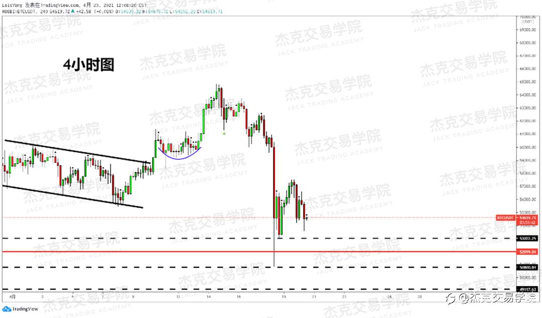 [4月20日策略]黄金/原油/英镑/欧元/美日/澳元/标普/BTC/ETH