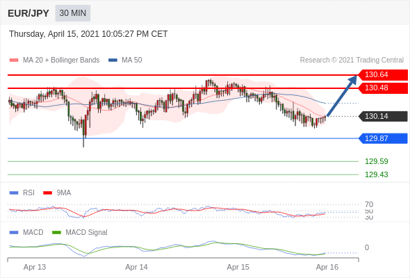 IFSMarkets|4月16日 Trading Central市场简报