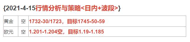 2021-4-15行情分析与策略