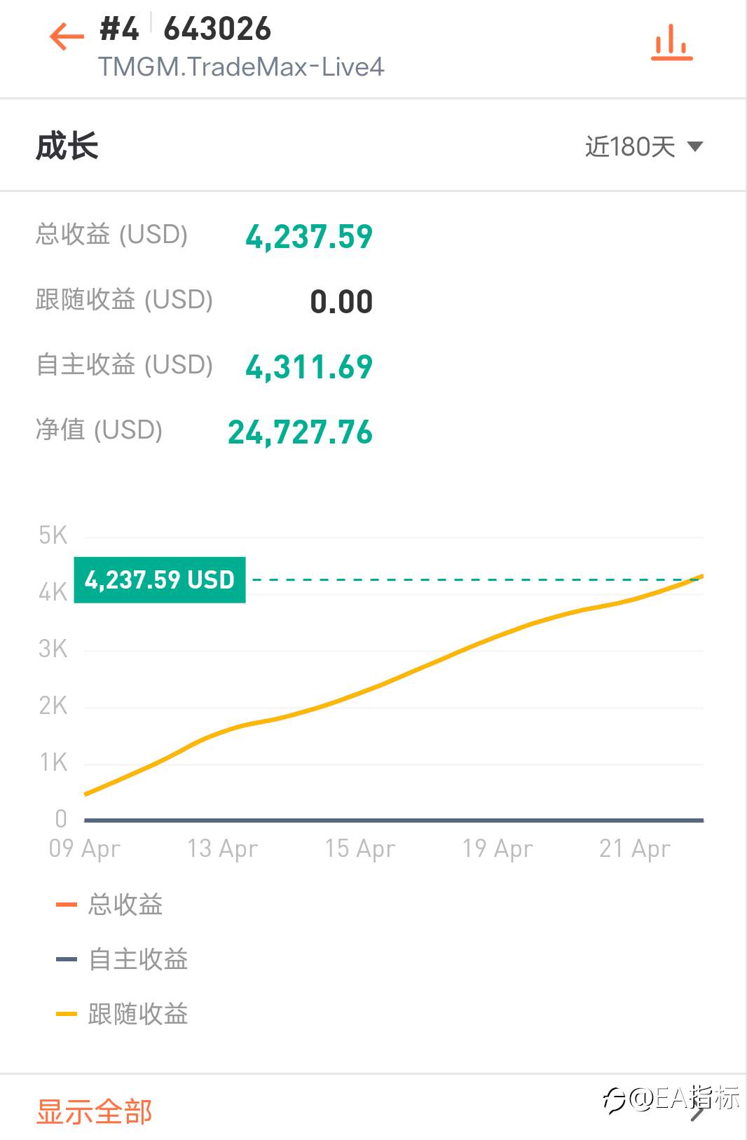 黄金趋势EA