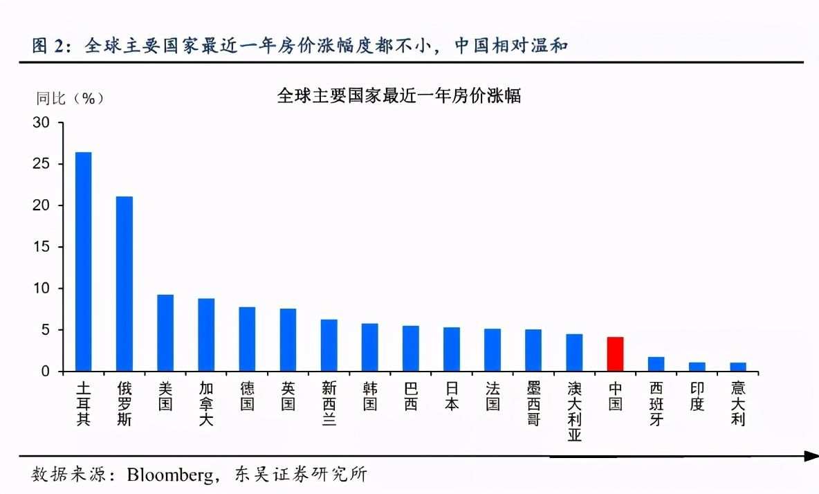 美元大放水，全球漫灌，最强通胀湮灭众生