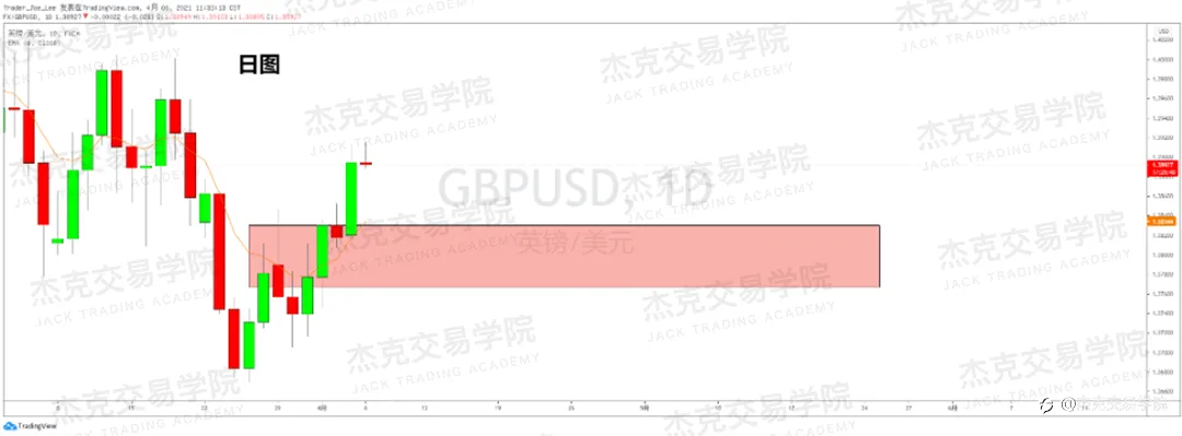 [4月6日策略]黄金/原油/英镑/欧元/美日/澳元/标普/BTC/ETH