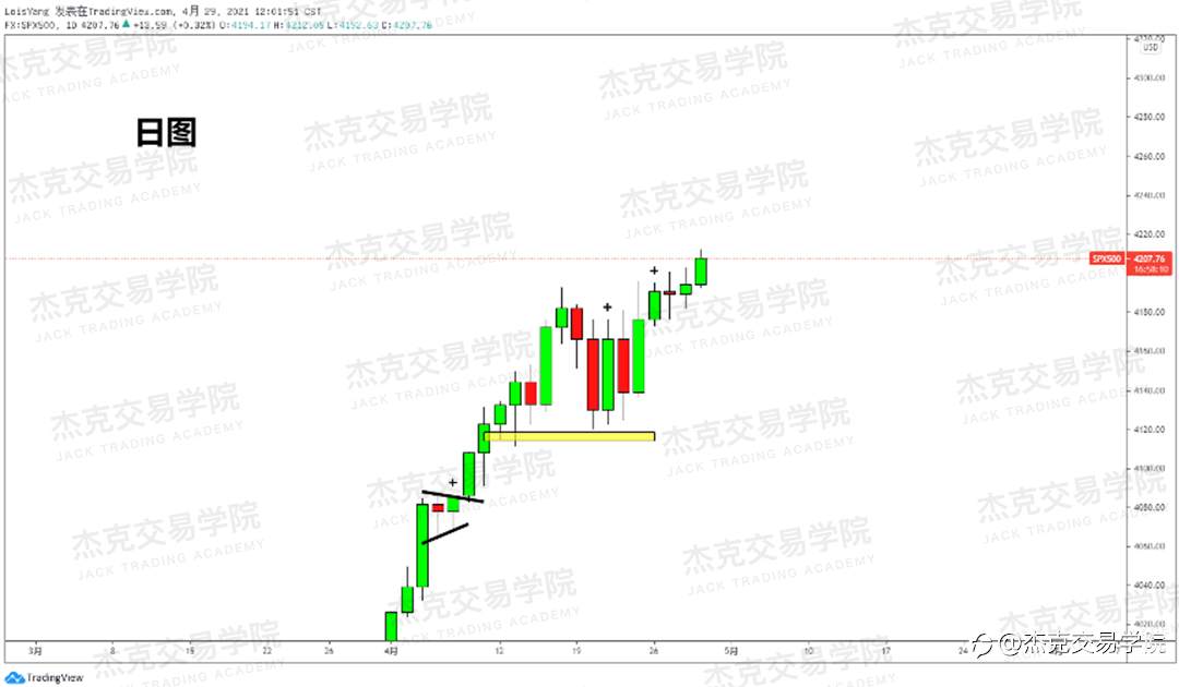 [4月29日策略]黄金/原油/英镑/欧元/美日/澳元/标普/BTC/ETH