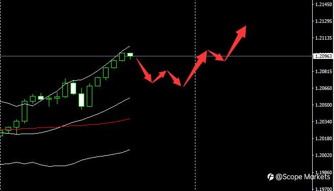 SCOPE MARKETS【市场早评】丨2021.04.26