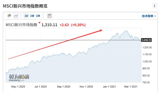 美国举起镰刀，新兴市场新一轮风暴要来了吗？