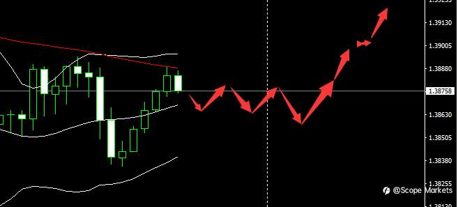 SCOPE MARKETS【市场早评】丨2021.04.26