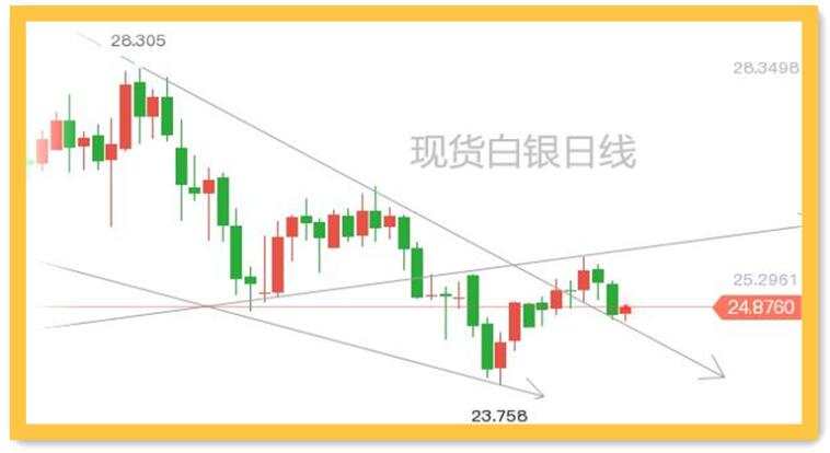 美国通胀数据没有意外；黄金十分顽强