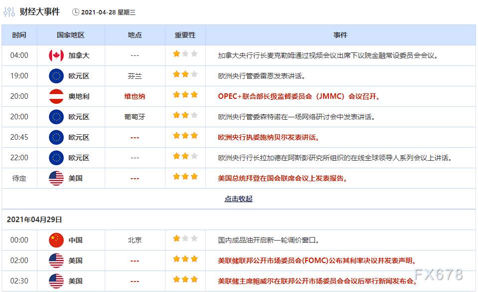 4月28日财经早餐：多头押注经济复苏，铜价直逼一万大关，原油创两周最大涨幅，黄金等待FED审判