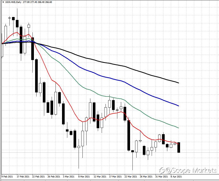 SCOPE MARKETS【股市掘金】丨2021.04.12