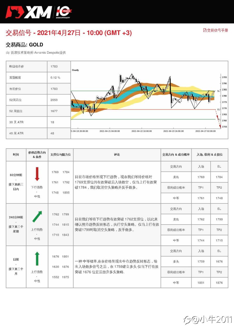 4/27交易信号-黄金