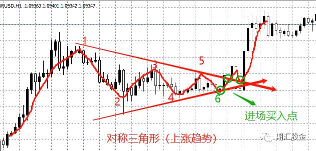 研究100位高手的进场策略后才发现：只要这样开仓，就能真正提高交易胜率！