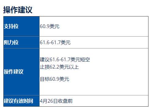 美油(WTI)/黄金(GOLD)走势分析及操作建议 (4月26日)