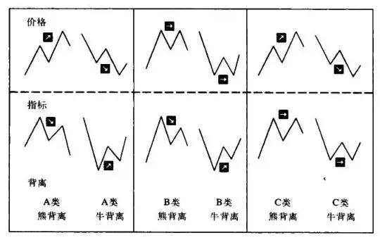 LHCM万汇:仅凭这3招,就做到了以交易为生! （二）