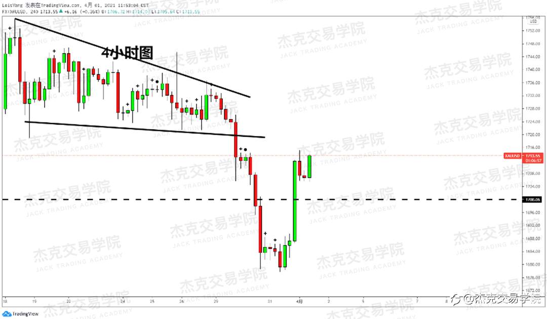 [4月1日策略]黄金/原油/英镑/欧元/美日/澳元/标普/BTC/ETH