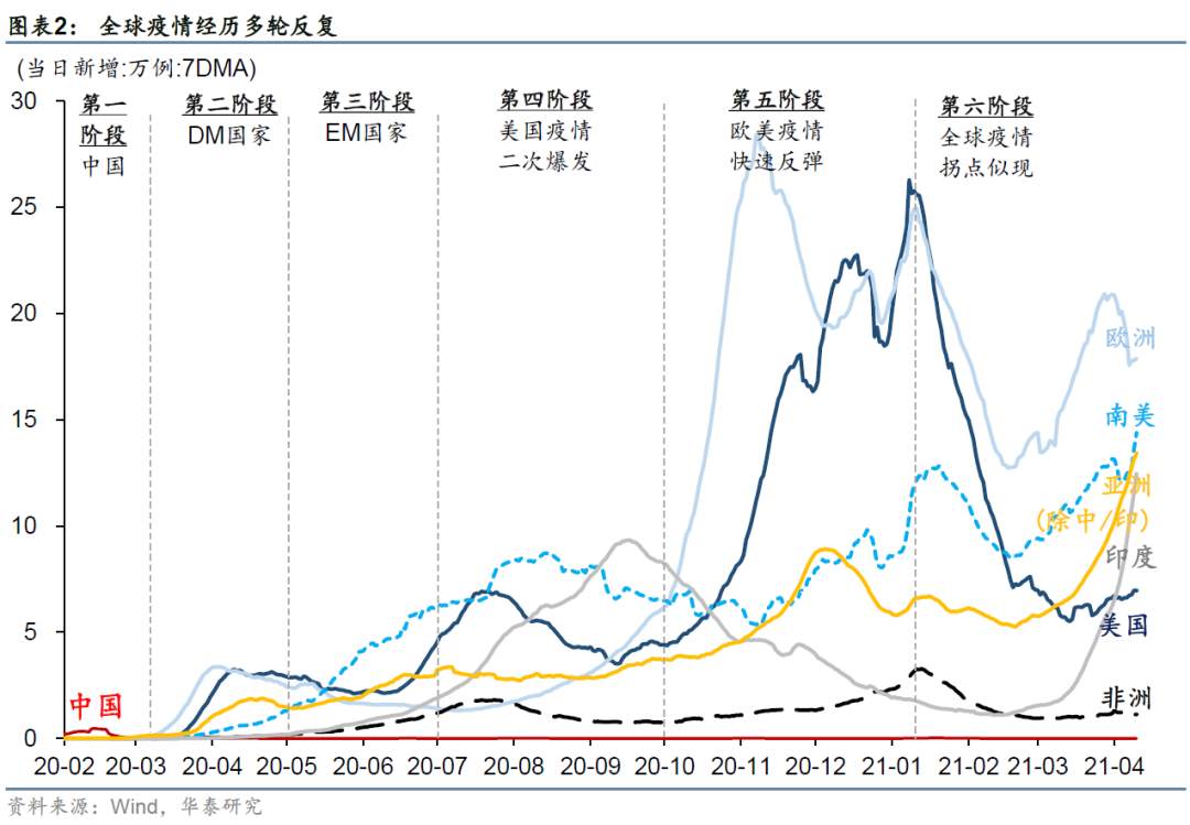 疫情过后的“惨淡现实”：资产泡沫、贫富差距和金融脆弱性