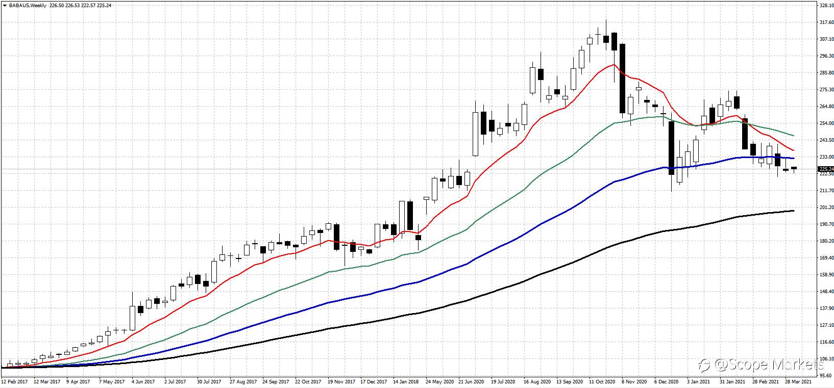 SCOPE MARKETS【股市掘金】丨2021.04.06