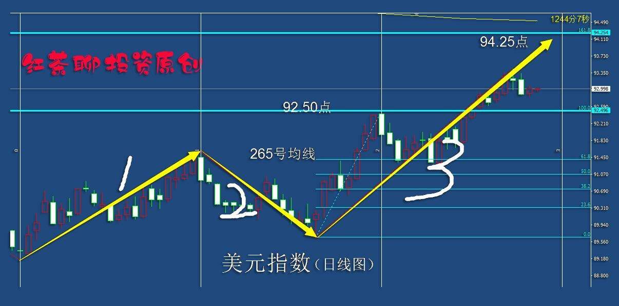 4.5早茶：这一数据将为黄金白银重新下跌找到理由