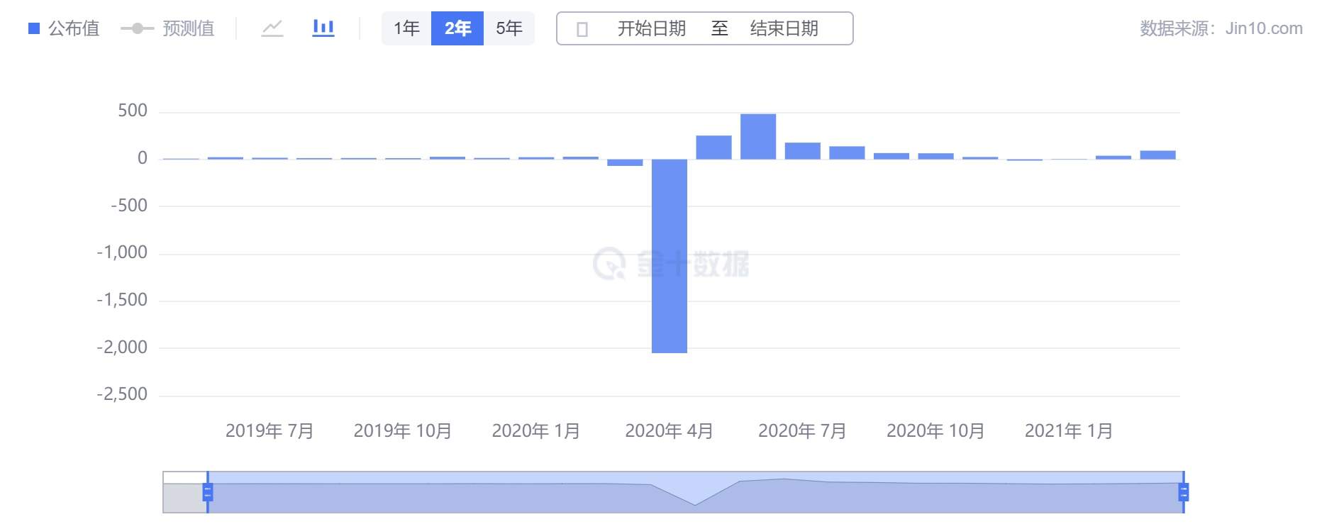 嘉树：美联储退出QE看什么？