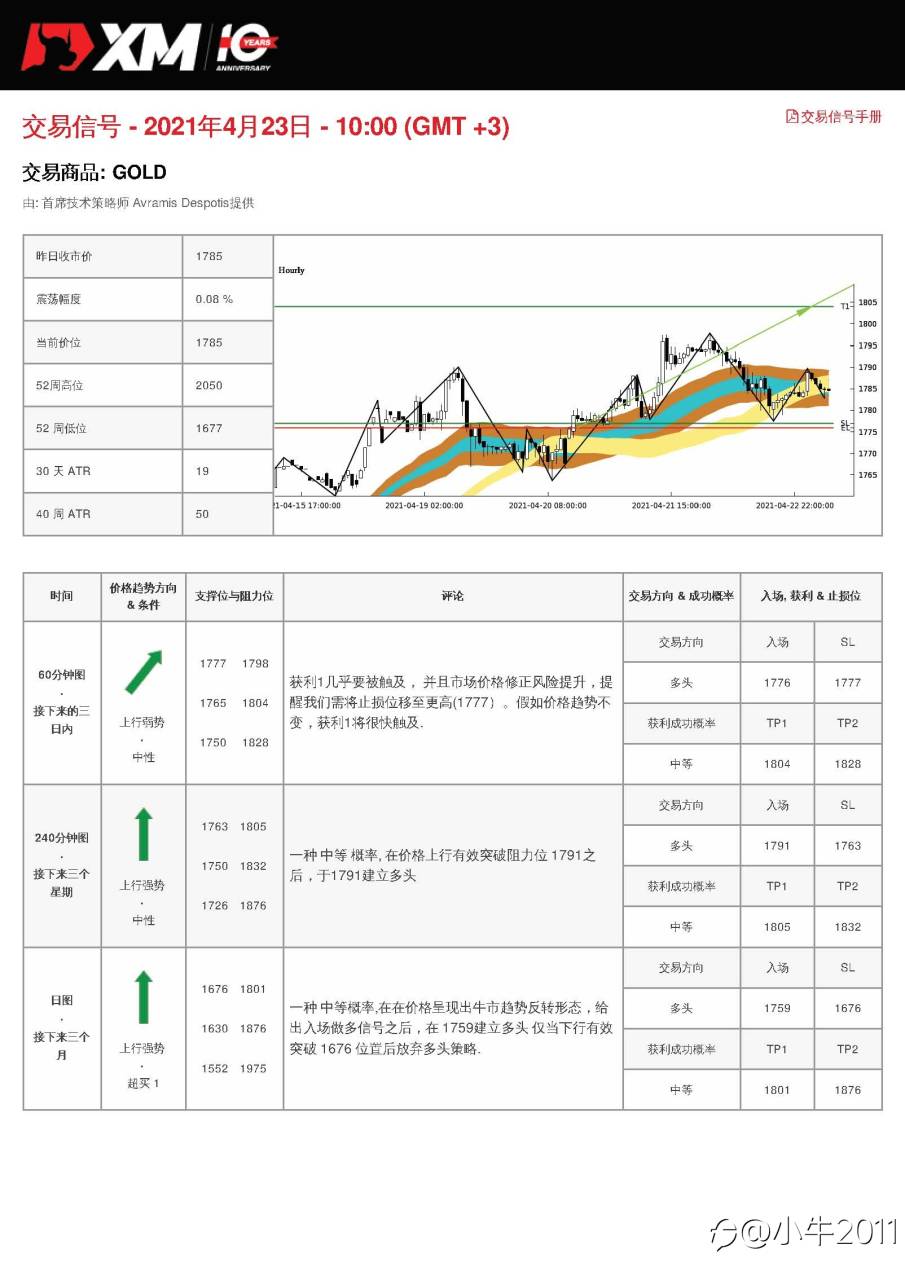 4/23交易信号-黄金