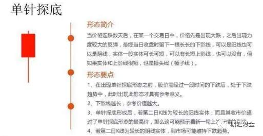 K线常见形态图解！（建议收藏）