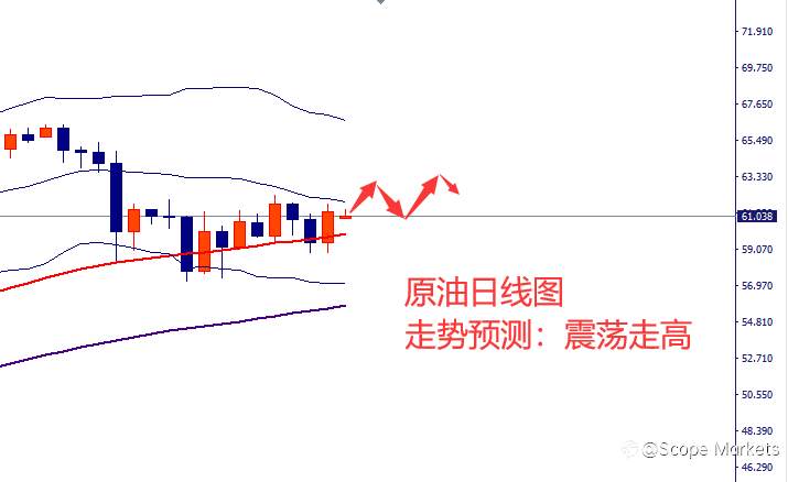 SCOPE MARKETS【市场周评】丨2021.04.06