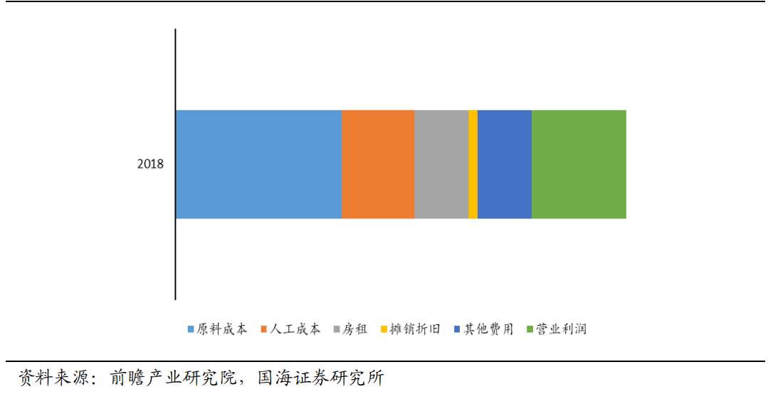 被收割的奶茶店：48万家店铺，80%日入不足150元