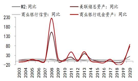 美国大放水，为何我们这次不放？
