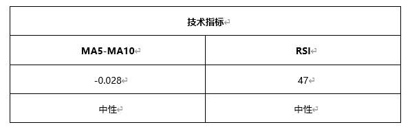ATFX早评0412：欧元、黄金、原油，短线H4分析