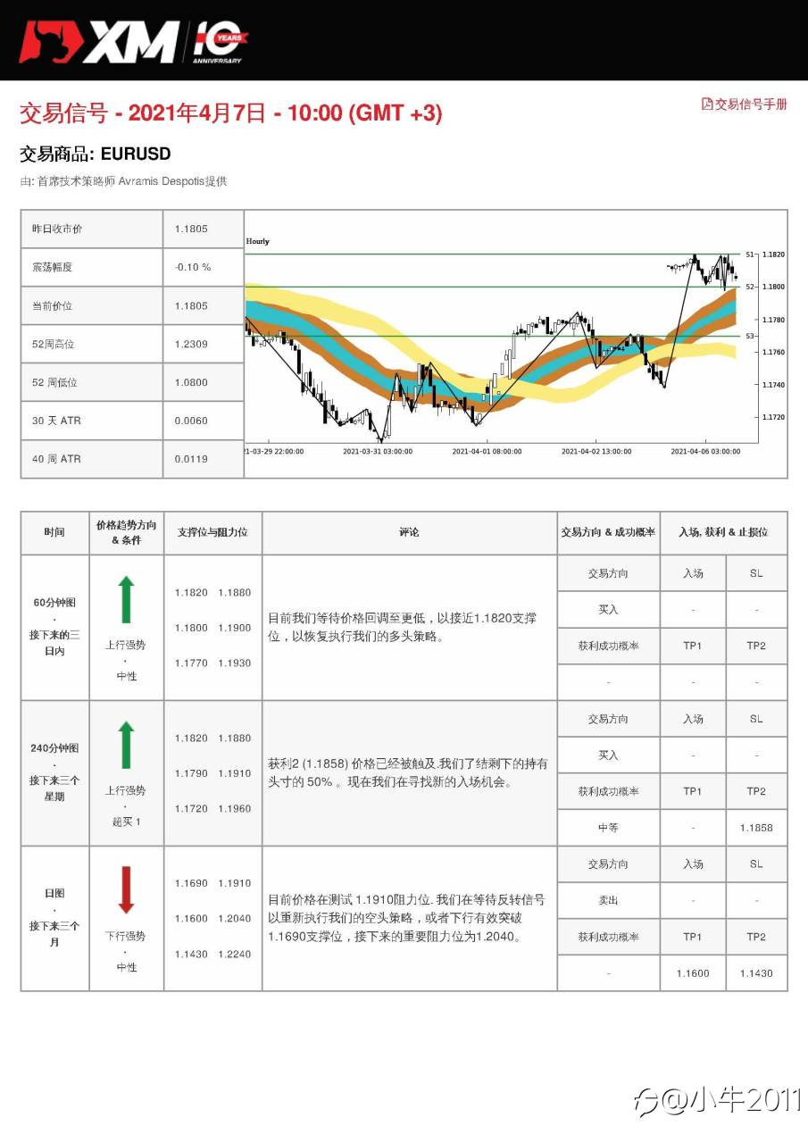 4/7交易信号-EURUSD