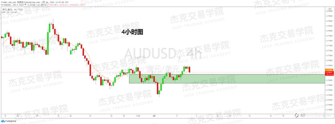 [4月6日策略]黄金/原油/英镑/欧元/美日/澳元/标普/BTC/ETH